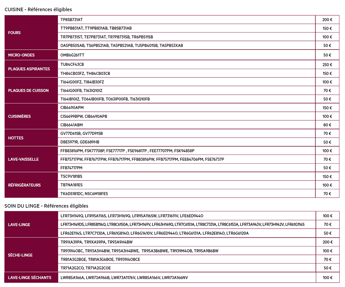 Références éligibles